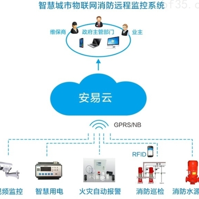 芜湖市消防物联网企业的数据处理服务 构建智慧防火新体系