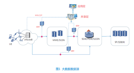 倒立金字塔，化繁为简 以用户感知为中心的自动定界定位分析法在数据处理服务中的应用
