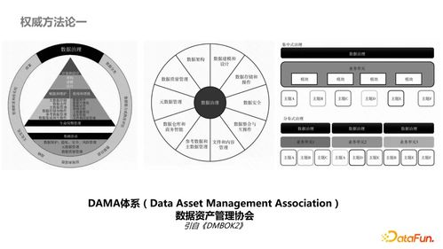 内容型业务侧数据产品治理最佳实践 聚焦数据处理服务的高效管理与优化