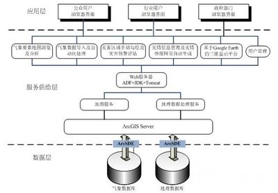地理数据处理服务在青海气象灾害预警系统中的应用
