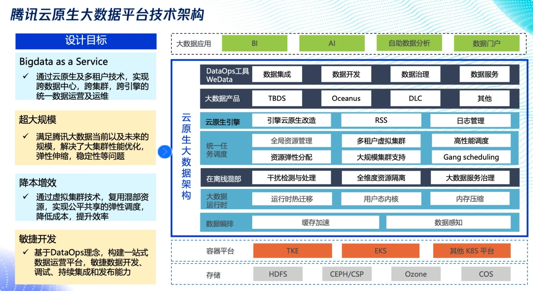 程序员最头疼的那件事 数据系统迁移，终于有救了！