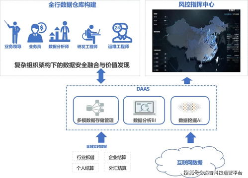 企业数字化转型的通关密码 数据智能开发套件与数据处理服务