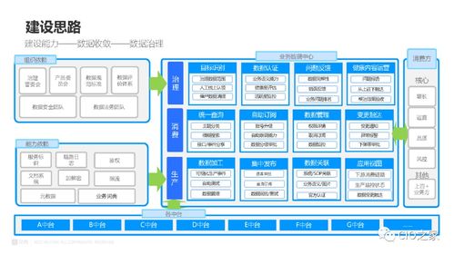 数据治理在业务中台的实践 构建高效数据处理服务