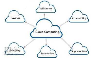 云数据中心主导未来计算 思科预测三年内94%计算量将由其处理