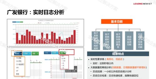 华为金融大数据解决方案在软件开发中的应用