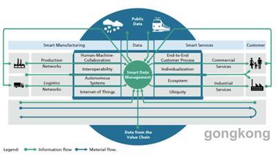 麦肯锡视角 工业4.0时代自动化巨头的软件开发转型之路